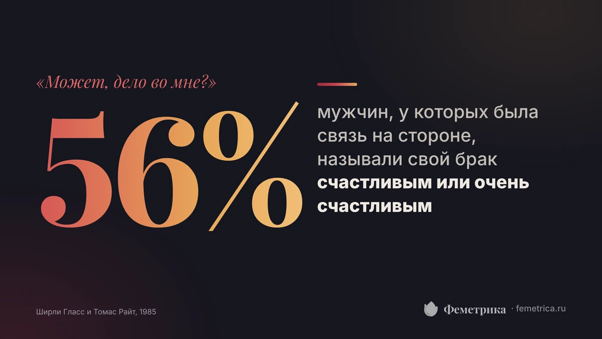Почему мужчины изменяют в счастливом браке: 56% мужчин, у которых была связь на стороне, называли брак счастливым или очень счастливым (Гласс и Райт, 1985)
